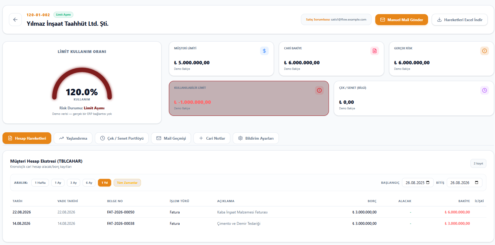 Flow cari risk detay ekranı — limit kullanım oranı, cari bakiye, kullanılabilir limit ve müşteri hesap ekstresi